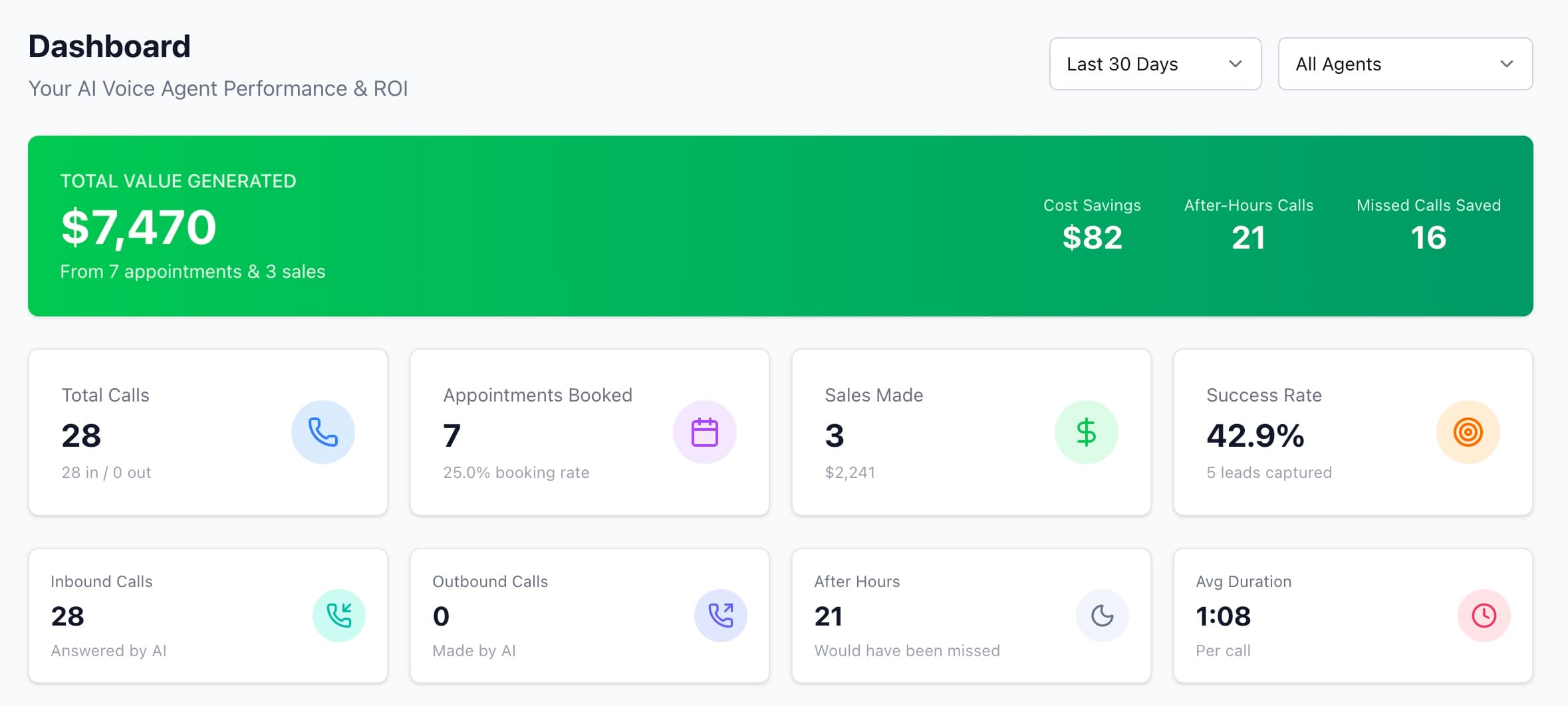 Dashboard showing total value generated, calls, appointments booked, and success rate